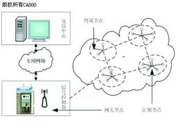 無線傳感器網(wǎng)絡(luò)在智能交通系統(tǒng)中的應(yīng)用與前景